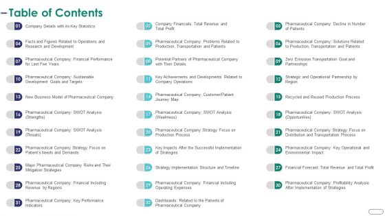 Strategies Envr Onmental Operational Challenges Table Of Contents Professional PDF