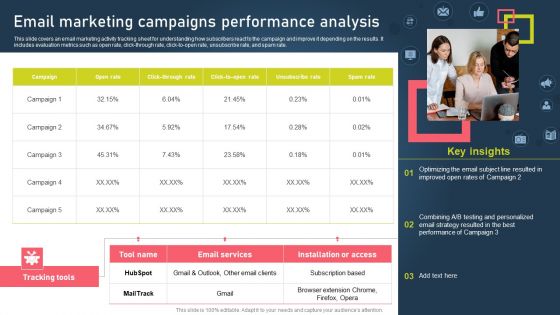 Strategies For Acquiring Online And Offline Clients Email Marketing Campaigns Performance Analysis Elements PDF