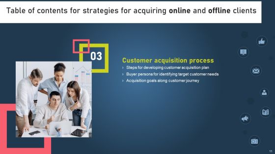 Strategies For Acquiring Online And Offline Clients Ppt PowerPoint Presentation Complete Deck With Slides