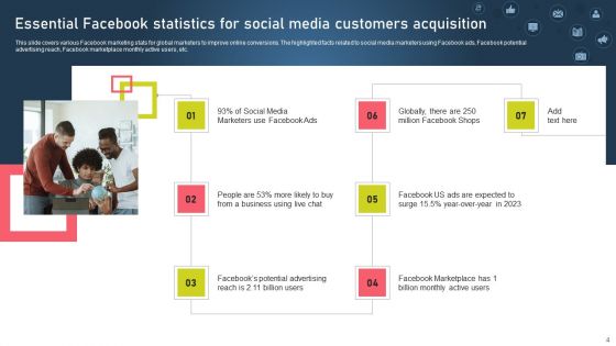 Strategies For Acquiring Online And Offline Clients Ppt PowerPoint Presentation Complete Deck With Slides
