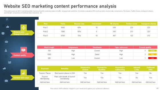 Strategies For Acquiring Online And Offline Clients Ppt PowerPoint Presentation Complete Deck With Slides
