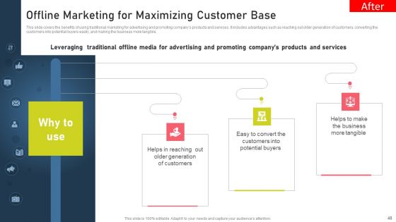 Strategies For Acquiring Online And Offline Clients Ppt PowerPoint Presentation Complete Deck With Slides