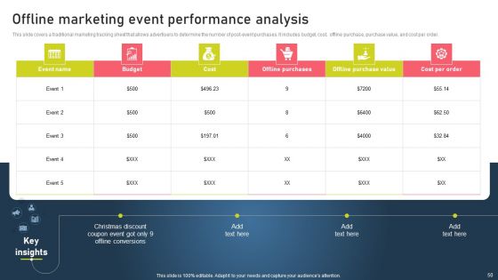 Strategies For Acquiring Online And Offline Clients Ppt PowerPoint Presentation Complete Deck With Slides
