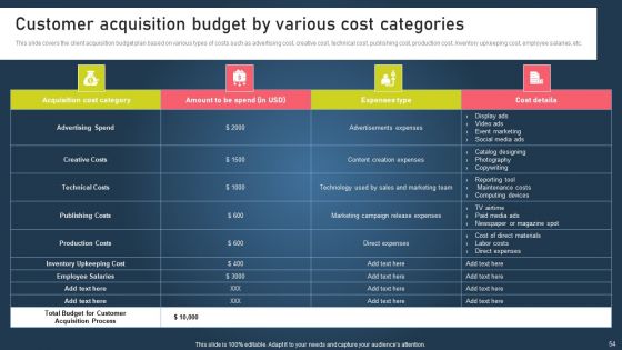 Strategies For Acquiring Online And Offline Clients Ppt PowerPoint Presentation Complete Deck With Slides