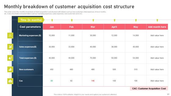 Strategies For Acquiring Online And Offline Clients Ppt PowerPoint Presentation Complete Deck With Slides