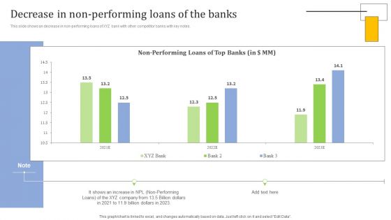 Strategies For Credit Risk Management Decrease In Non Performing Loans Of The Download PDF
