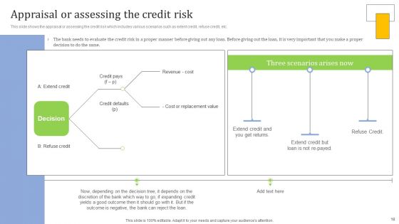 Strategies For Credit Risk Management Ppt PowerPoint Presentation Complete Deck With Slides