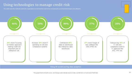 Strategies For Credit Risk Management Ppt PowerPoint Presentation Complete Deck With Slides