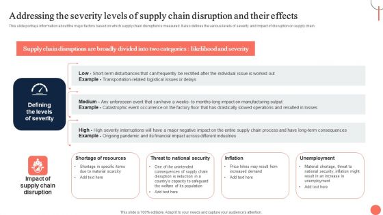 Strategies For Dynamic Supply Chain Agility Addressing The Severity Levels Of Supply Chain Disruption Inspiration PDF