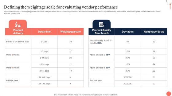 Strategies For Dynamic Supply Chain Agility Defining The Weightage Scale For Evaluating Vendor Introduction PDF