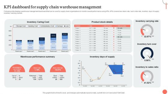Strategies For Dynamic Supply Chain Agility KPI Dashboard For Supply Chain Warehouse Management Themes PDF