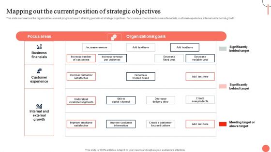 Strategies For Dynamic Supply Chain Agility Mapping Out The Current Position Of Strategic Objectives Clipart PDF Strategies For Dynamic Supply Chain Agility Mapping Out The Current Position Of Strategic Objectives Clipart PDF