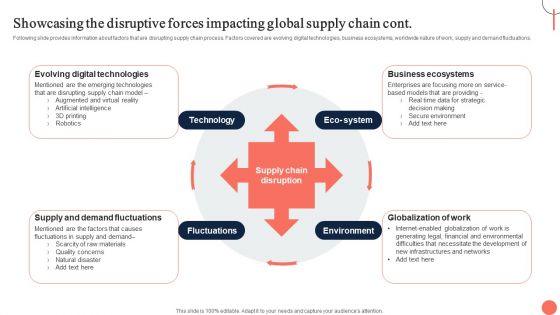 Strategies For Dynamic Supply Chain Agility Showcasing The Disruptive Forces Impacting Global Elements PDF
