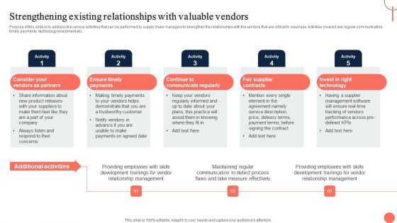 Strategies For Dynamic Supply Chain Agility Strengthening Existing Relationships With Valuable Vendors Microsoft PDF