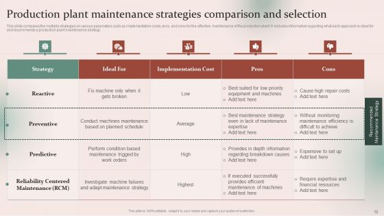 Strategies For Effective Manufacturing Plant Maintenance Ppt PowerPoint Presentation Complete Deck With Slides