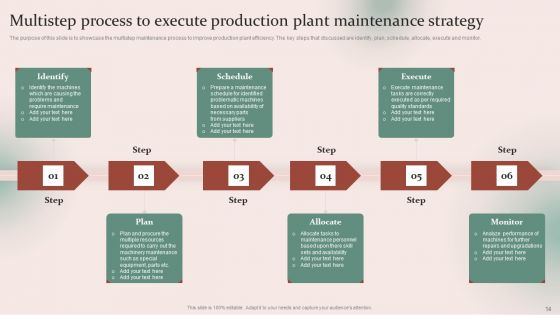 Strategies For Effective Manufacturing Plant Maintenance Ppt PowerPoint Presentation Complete Deck With Slides