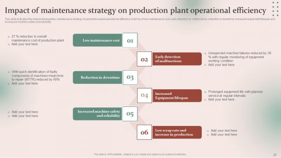Strategies For Effective Manufacturing Plant Maintenance Ppt PowerPoint Presentation Complete Deck With Slides