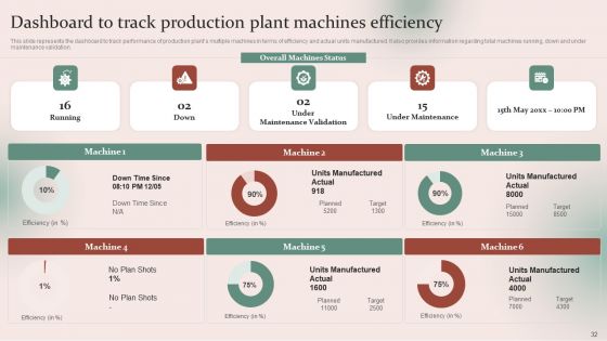 Strategies For Effective Manufacturing Plant Maintenance Ppt PowerPoint Presentation Complete Deck With Slides