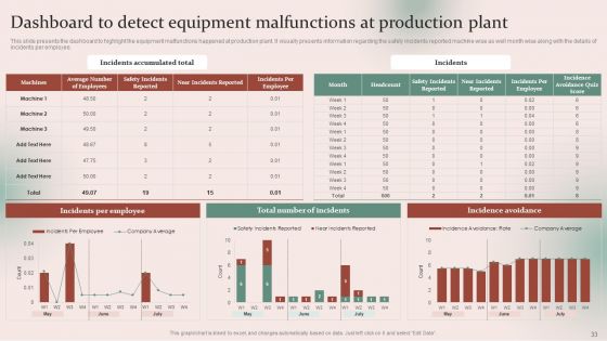 Strategies For Effective Manufacturing Plant Maintenance Ppt PowerPoint Presentation Complete Deck With Slides