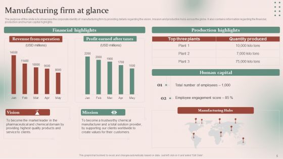 Strategies For Effective Manufacturing Plant Maintenance Ppt PowerPoint Presentation Complete Deck With Slides