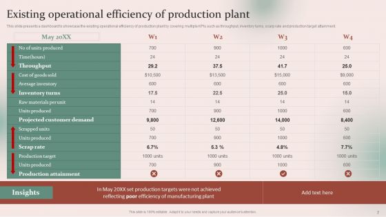 Strategies For Effective Manufacturing Plant Maintenance Ppt PowerPoint Presentation Complete Deck With Slides