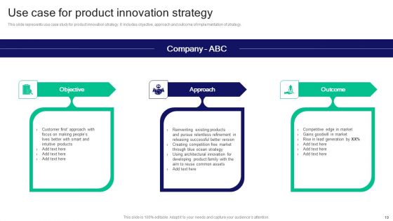 Strategies For Effective Product Development To Increase Market Share Ppt PowerPoint Presentation Complete Deck With Slides