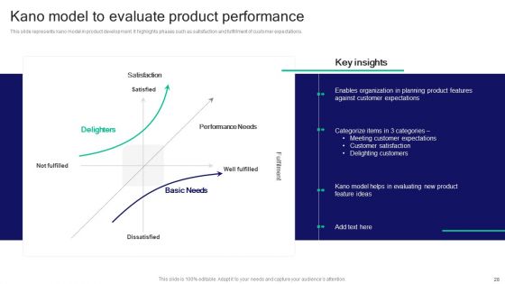 Strategies For Effective Product Development To Increase Market Share Ppt PowerPoint Presentation Complete Deck With Slides