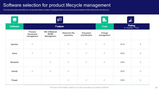 Strategies For Effective Product Development To Increase Market Share Ppt PowerPoint Presentation Complete Deck With Slides