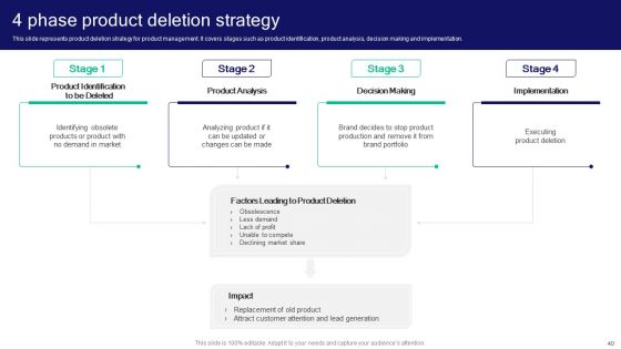 Strategies For Effective Product Development To Increase Market Share Ppt PowerPoint Presentation Complete Deck With Slides