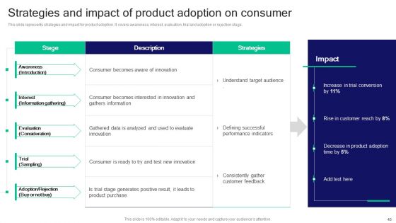 Strategies For Effective Product Development To Increase Market Share Ppt PowerPoint Presentation Complete Deck With Slides