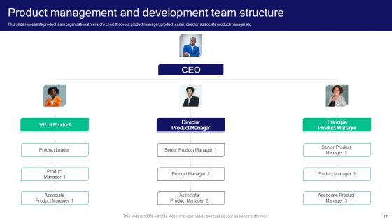 Strategies For Effective Product Development To Increase Market Share Ppt PowerPoint Presentation Complete Deck With Slides