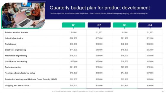 Strategies For Effective Product Development To Increase Market Share Ppt PowerPoint Presentation Complete Deck With Slides
