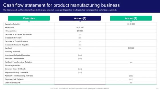 Strategies For Effective Product Development To Increase Market Share Ppt PowerPoint Presentation Complete Deck With Slides