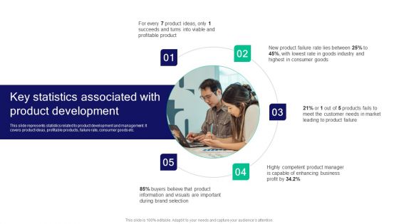 Strategies For Effective Product Key Statistics Associated With Product Development Summary PDF