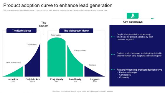 Strategies For Effective Product Product Adoption Curve To Enhance Lead Generation Elements PDF
