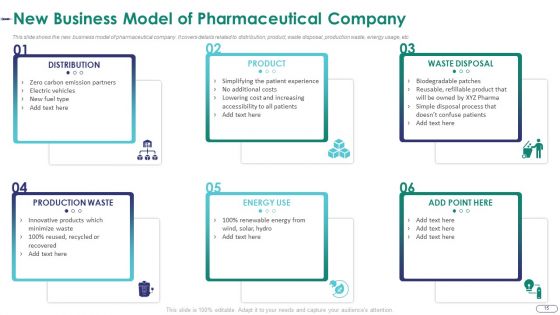 Strategies For Environmental And Operation Challenges In A Pharmaceutical Company Case Competition Complete Deck
