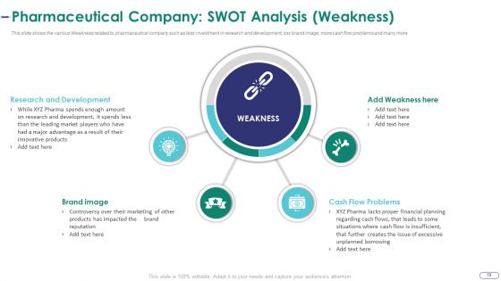 Strategies For Environmental And Operation Challenges In A Pharmaceutical Company Case Competition Complete Deck