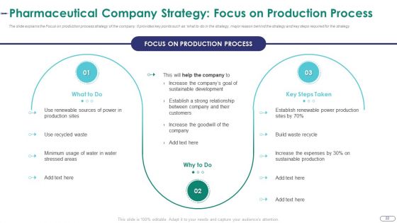 Strategies For Environmental And Operation Challenges In A Pharmaceutical Company Case Competition Complete Deck