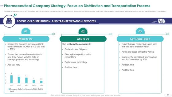 Strategies For Environmental And Operation Challenges In A Pharmaceutical Company Case Competition Complete Deck