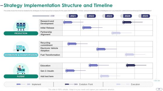 Strategies For Environmental And Operation Challenges In A Pharmaceutical Company Case Competition Complete Deck