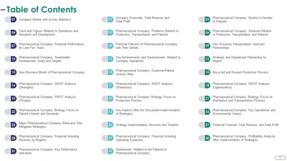 Strategies For Environmental And Operation Challenges In A Pharmaceutical Company Case Competition Complete Deck