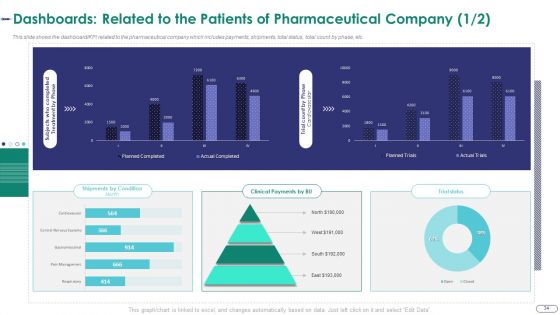 Strategies For Environmental And Operation Challenges In A Pharmaceutical Company Case Competition Complete Deck