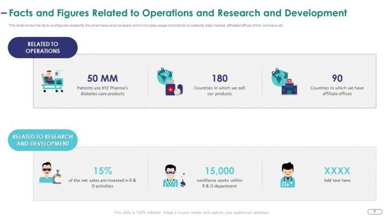 Strategies For Environmental And Operation Challenges In A Pharmaceutical Company Case Competition Complete Deck
