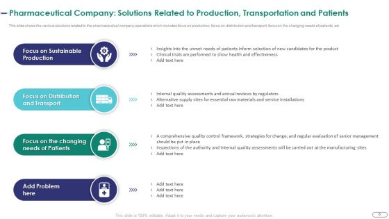Strategies For Environmental And Operation Challenges In A Pharmaceutical Company Case Competition Complete Deck
