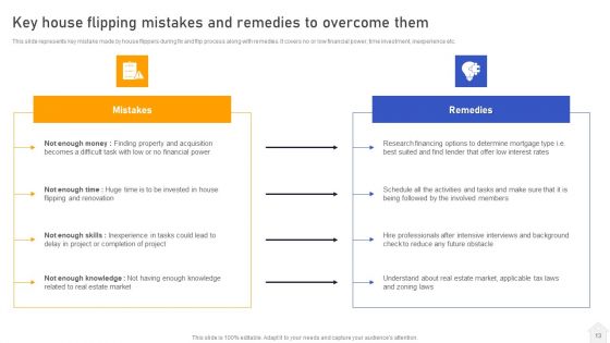 Strategies For Flipping Houses For Maximum Revenue Ppt PowerPoint Presentation Complete Deck With Slides