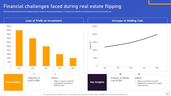 Strategies For Flipping Houses For Maximum Revenue Ppt PowerPoint Presentation Complete Deck With Slides