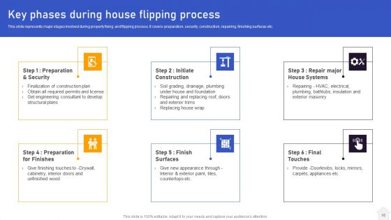 Strategies For Flipping Houses For Maximum Revenue Ppt PowerPoint Presentation Complete Deck With Slides
