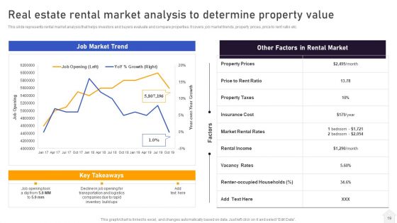 Strategies For Flipping Houses For Maximum Revenue Ppt PowerPoint Presentation Complete Deck With Slides