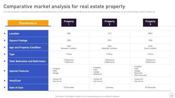 Strategies For Flipping Houses For Maximum Revenue Ppt PowerPoint Presentation Complete Deck With Slides