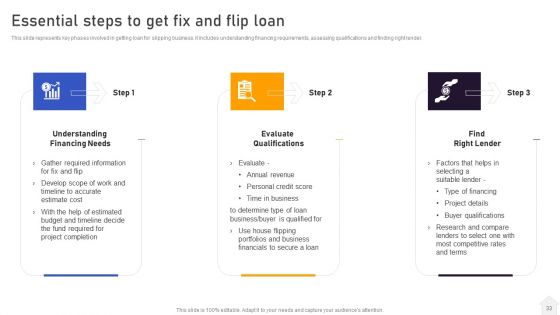 Strategies For Flipping Houses For Maximum Revenue Ppt PowerPoint Presentation Complete Deck With Slides